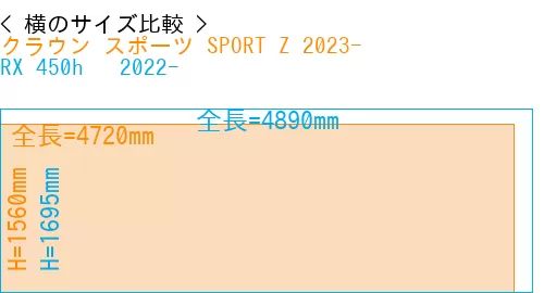 #クラウン スポーツ SPORT Z 2023- + RX 450h + 2022-